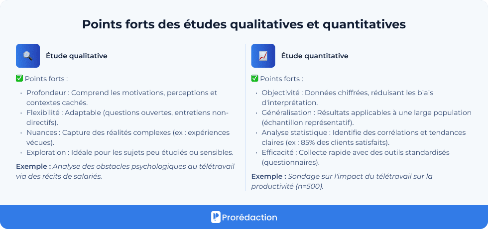 Points forts des études qualitatives et quantitatives