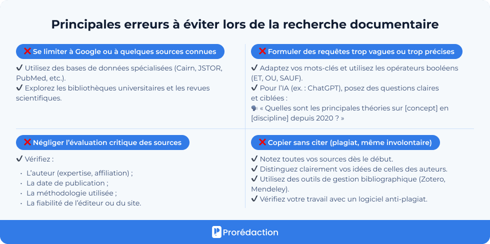 Principales erreurs à éviter lors de la recherche documentaire