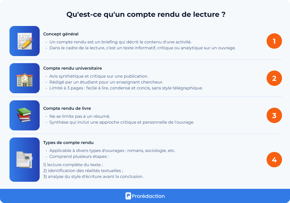 Qu'est-ce qu'un compte rendu de lecture ?