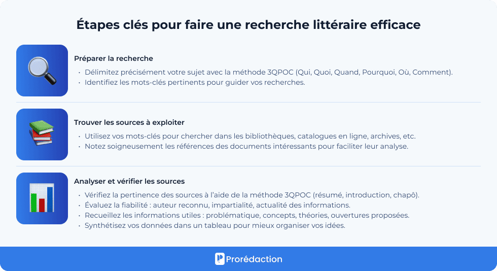 Étapes clés pour faire une recherche littéraire efficace