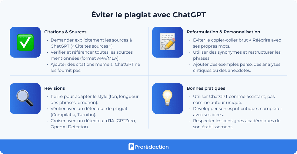 Éviter le plagiat avec ChatGPT