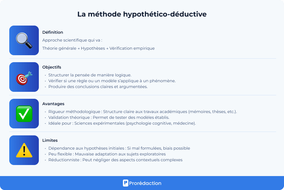 La méthode hypothético-déductive