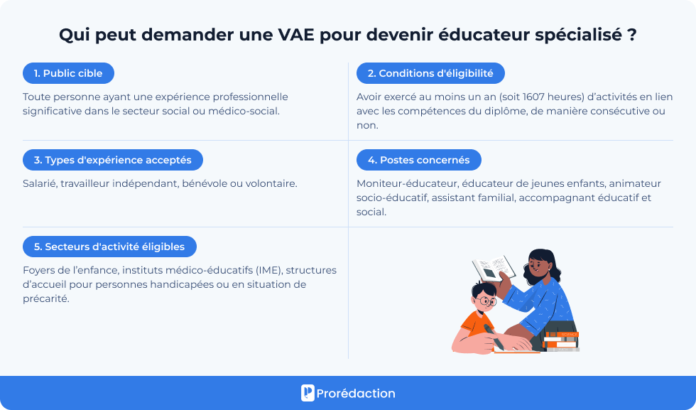 Qui peut demander une VAE pour devenir éducateur spécialisé ?