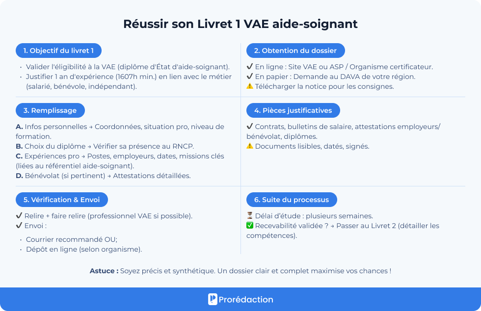 Réussir son Livret 1 VAE aide-soignant