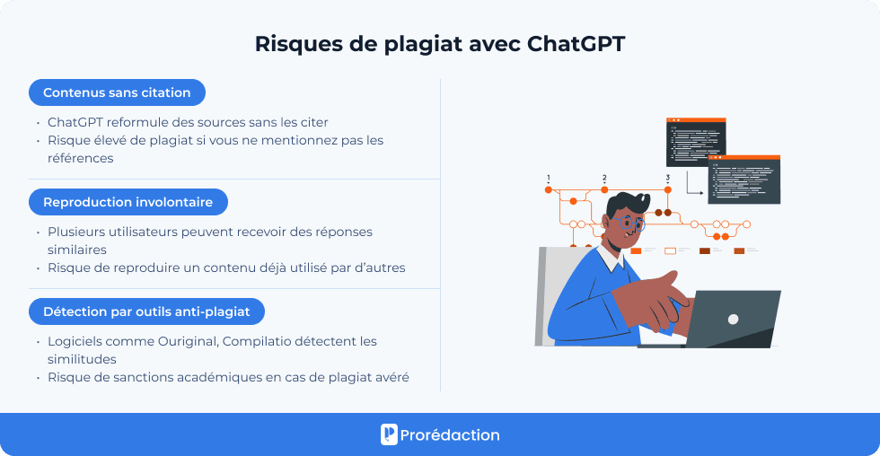Risques de plagiat avec ChatGPT