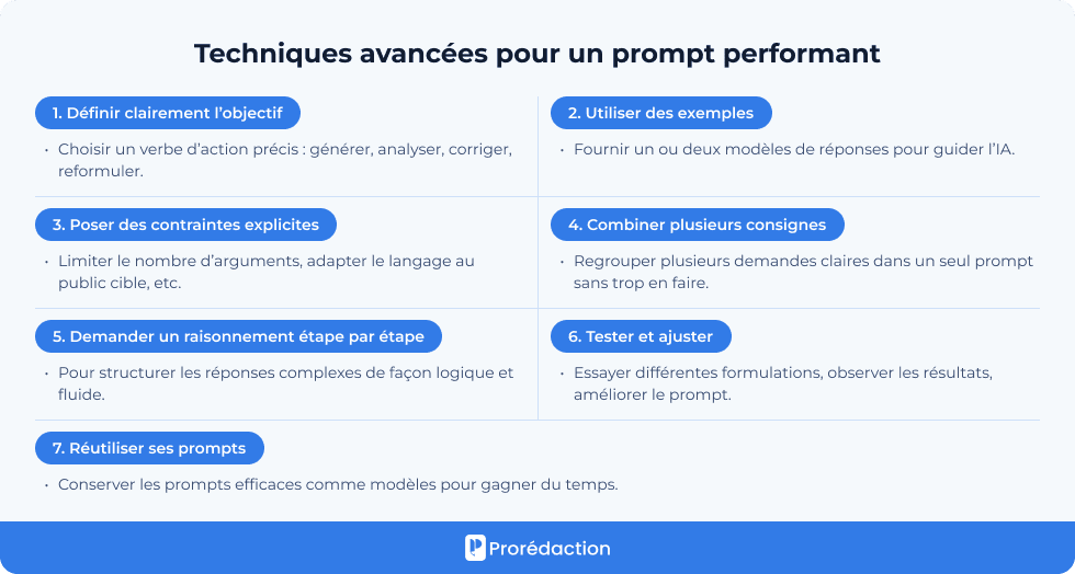 Techniques avancées pour un prompt performant
