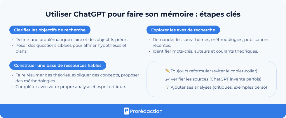 Utiliser ChatGPT pour faire son mémoire