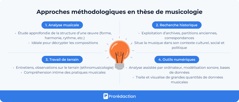 Approches méthodologiques en thèse de musicologie