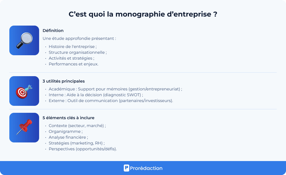 C’est quoi la monographie d’entreprise ?