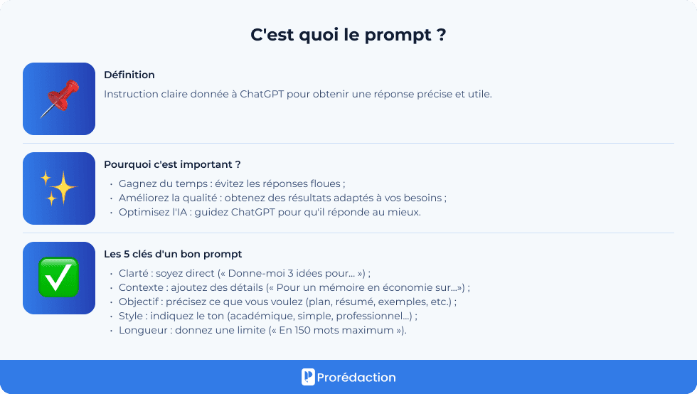 C'est quoi le prompt ?