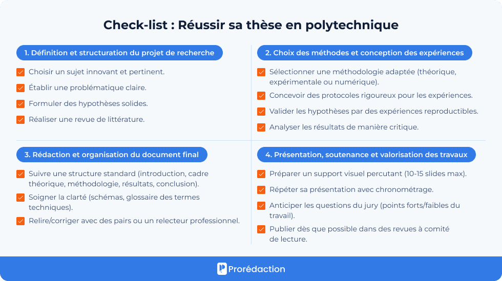 Check-list : Réussir sa thèse en polytechnique