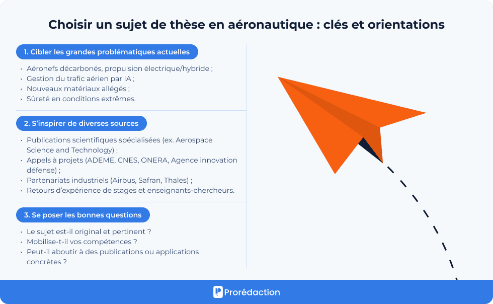 Choisir un sujet de thèse en aéronautique