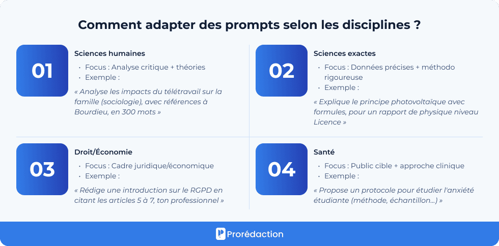 Comment adapter des prompts selon les disciplines ?