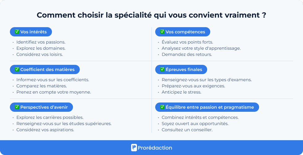 Comment choisir la spécialité qui vous convient vraiment ?