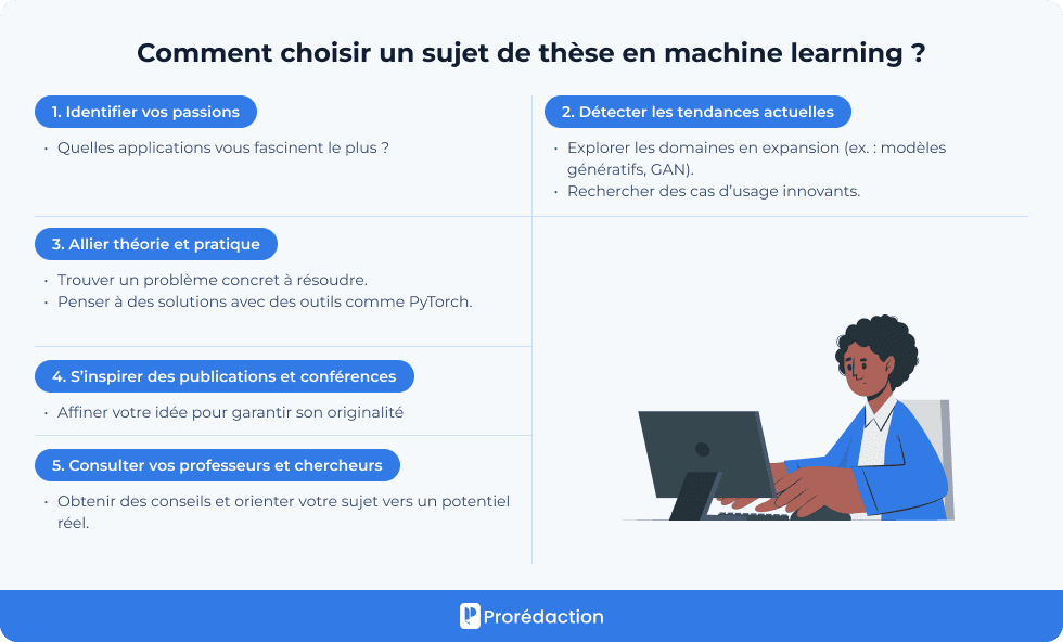 Comment choisir un sujet de thèse en machine learning ?