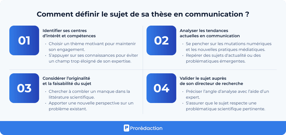 Comment définir le sujet de sa thèse en communication ?