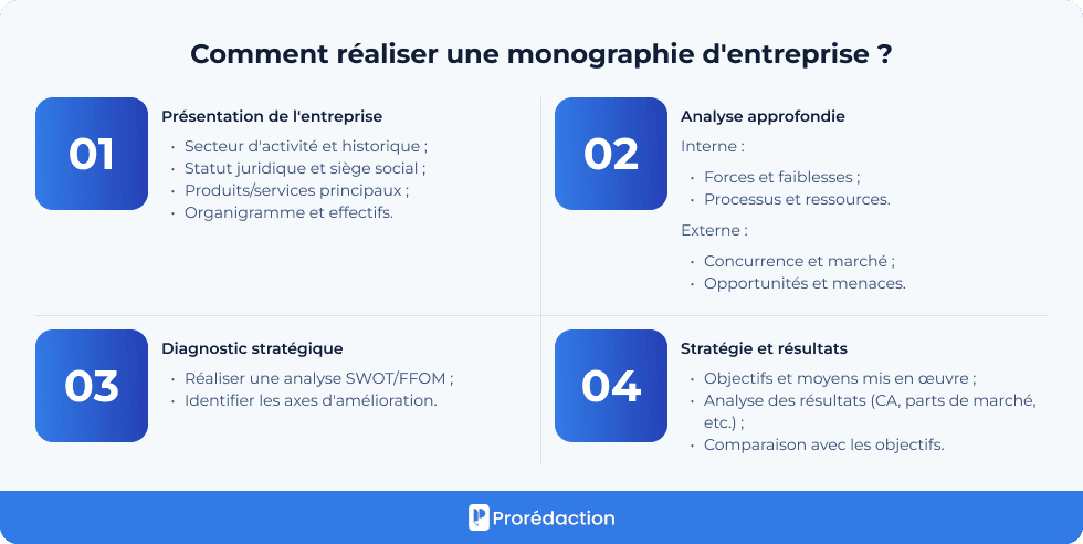 Comment réaliser une monographie d'entreprise ?