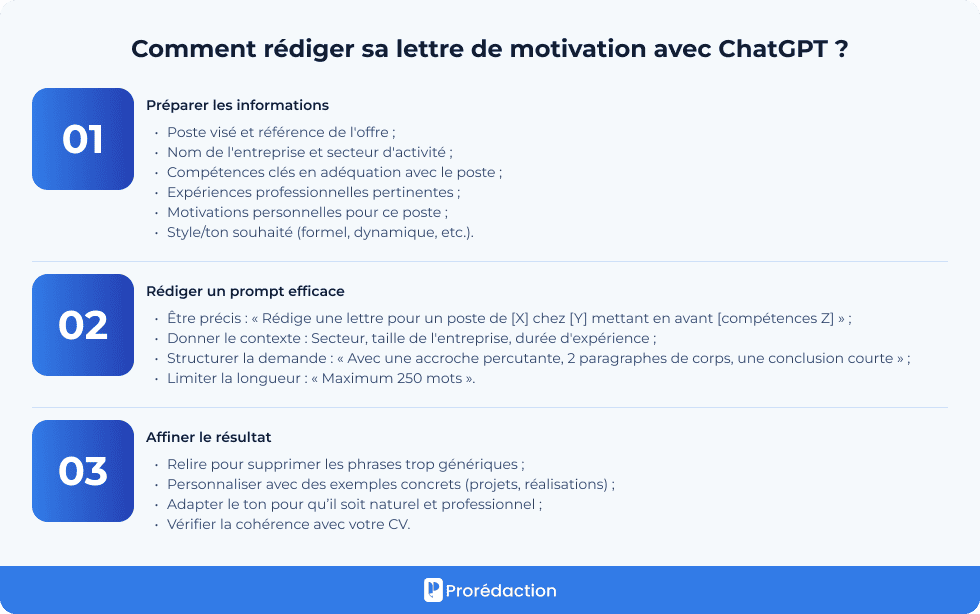 Comment rédiger sa lettre de motivation avec ChatGPT ?