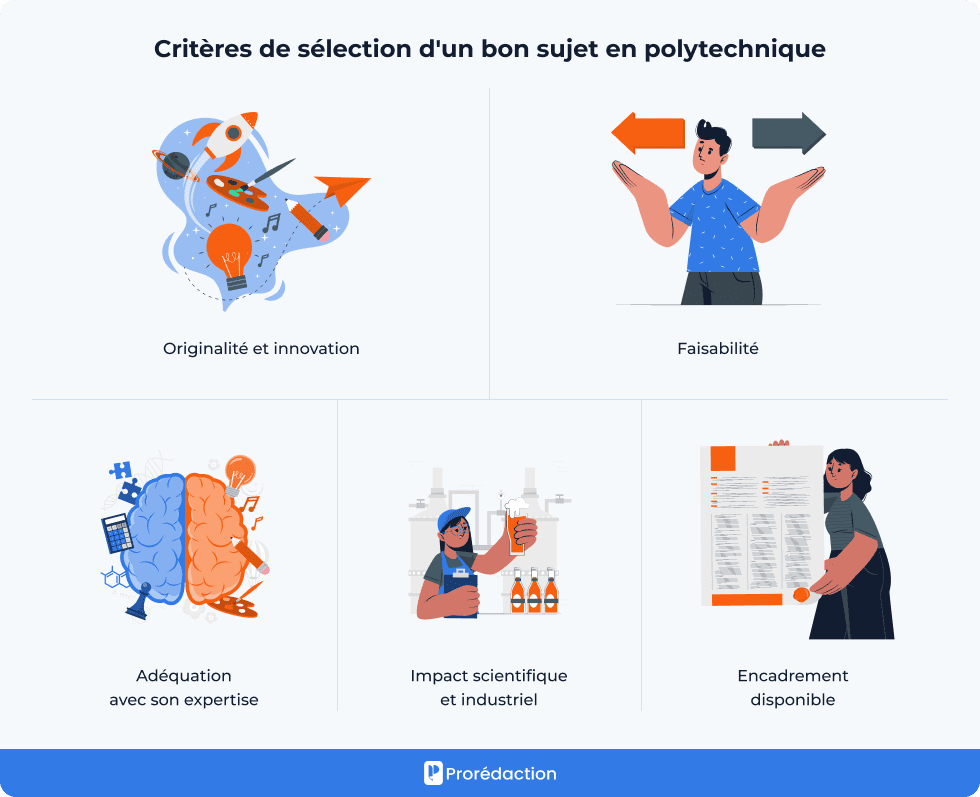 Critères de sélection d'un bon sujet en polytechnique