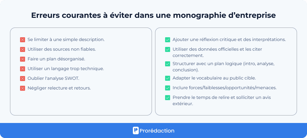 Erreurs courantes à éviter dans une monographie d’entreprise