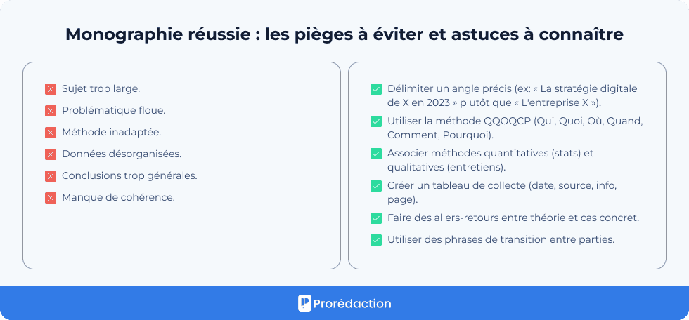 Monographie réussie : les pièges à éviter et astuces à connaître