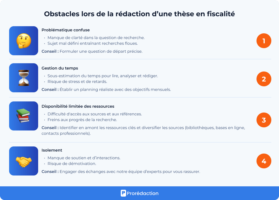 Obstacles lors de la rédaction d’une thèse en fiscalité