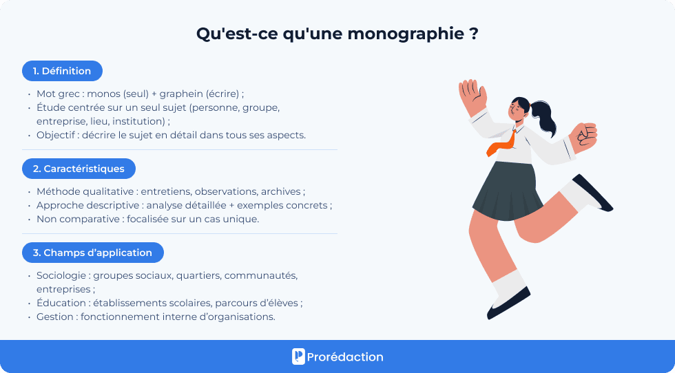Qu'est-ce qu'une monographie ?