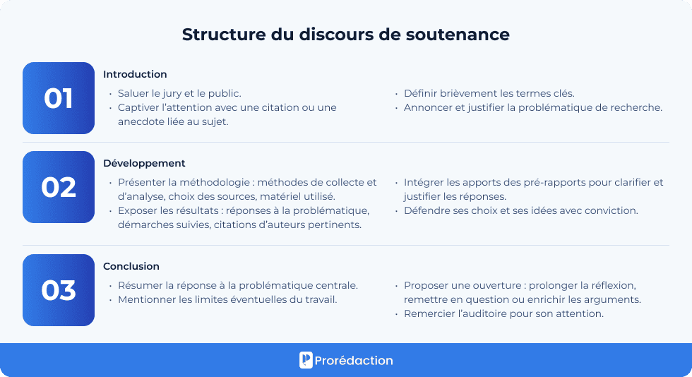 Structure du discours de soutenance