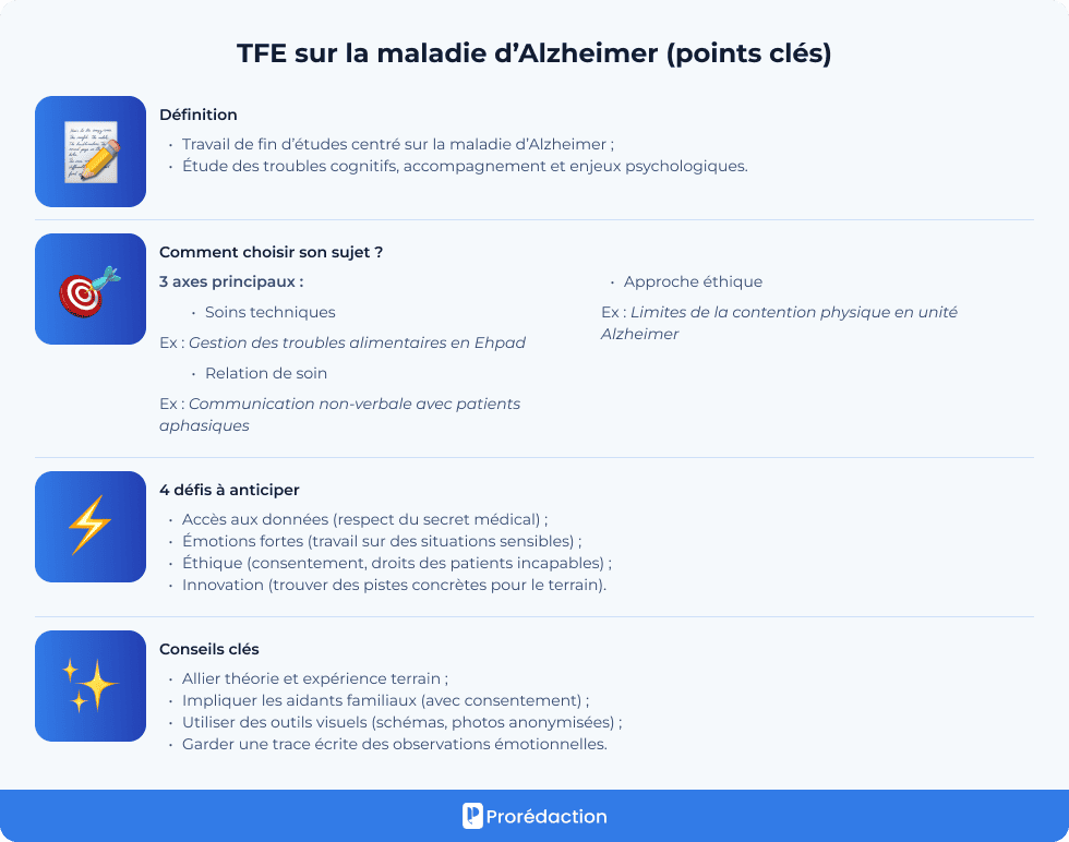 TFE sur la maladie d’Alzheimer (points clés)