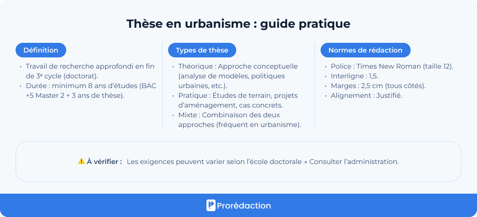Thèse en urbanisme : guide pratique
