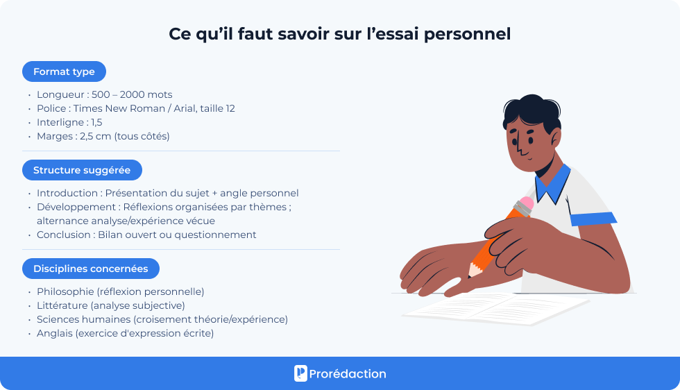 Ce qu’il faut savoir sur l’essai personnel
