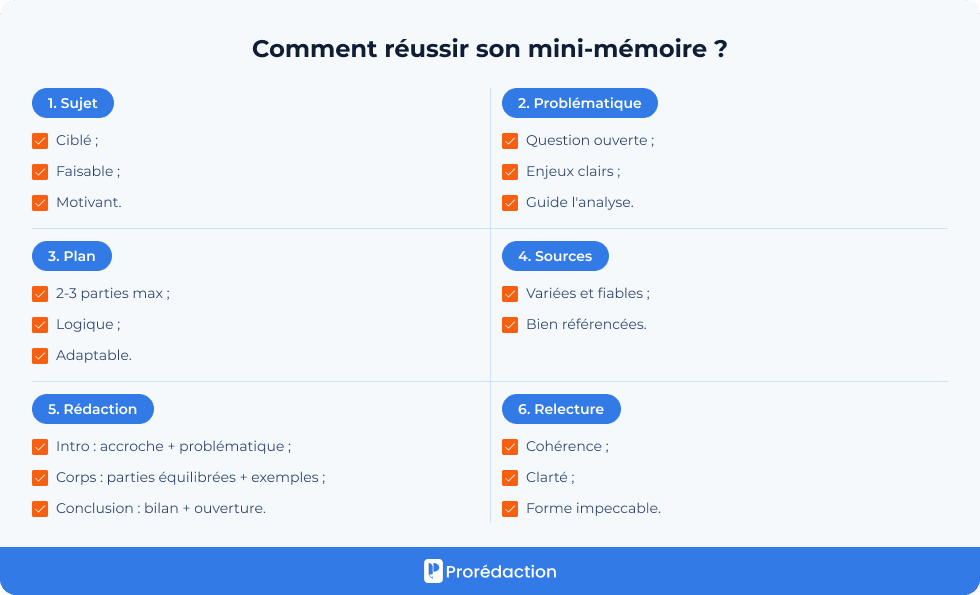 Comment réussir son mini-mémoire ?