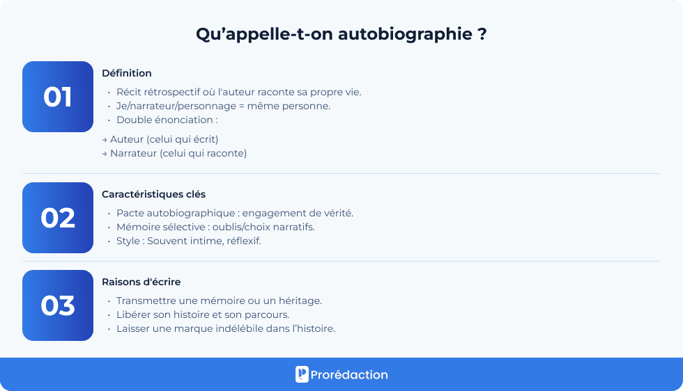 Qu’appelle-t-on autobiographie ?