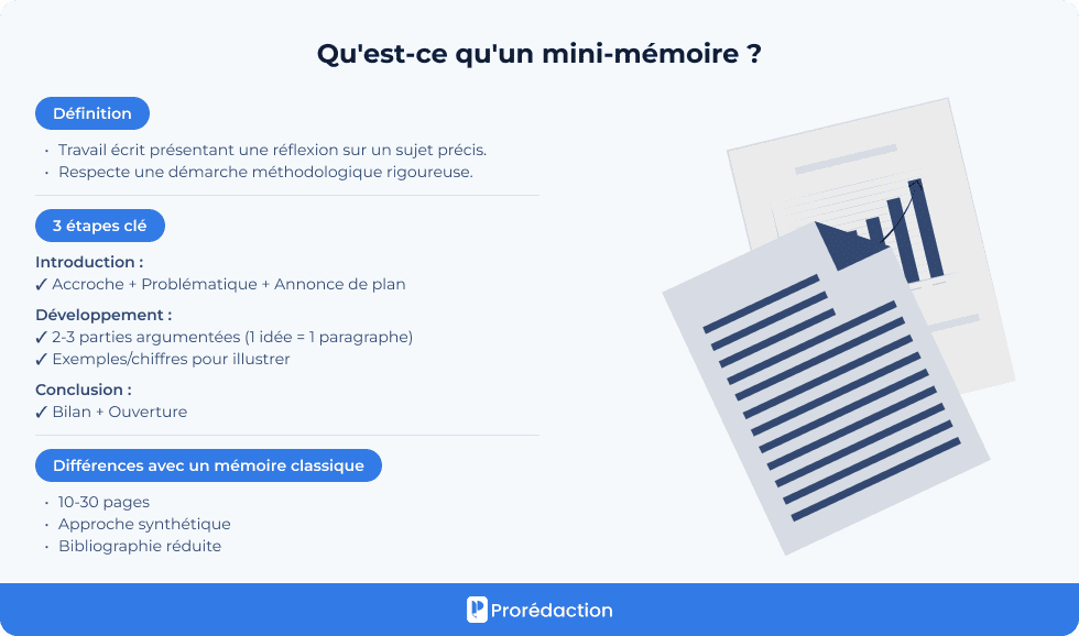 Qu'est-ce qu'un mini-mémoire ?