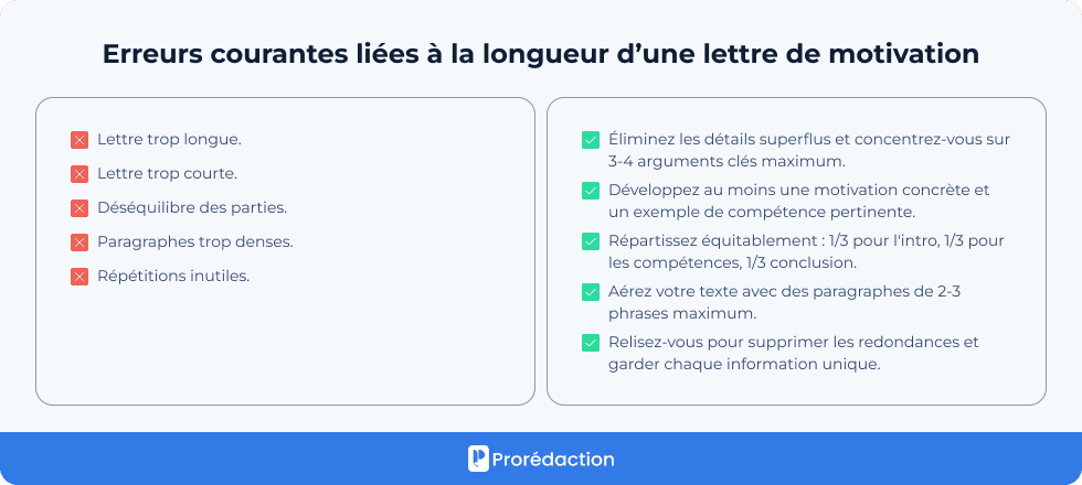 Erreurs courantes liées à la longueur d’une lettre de motivation