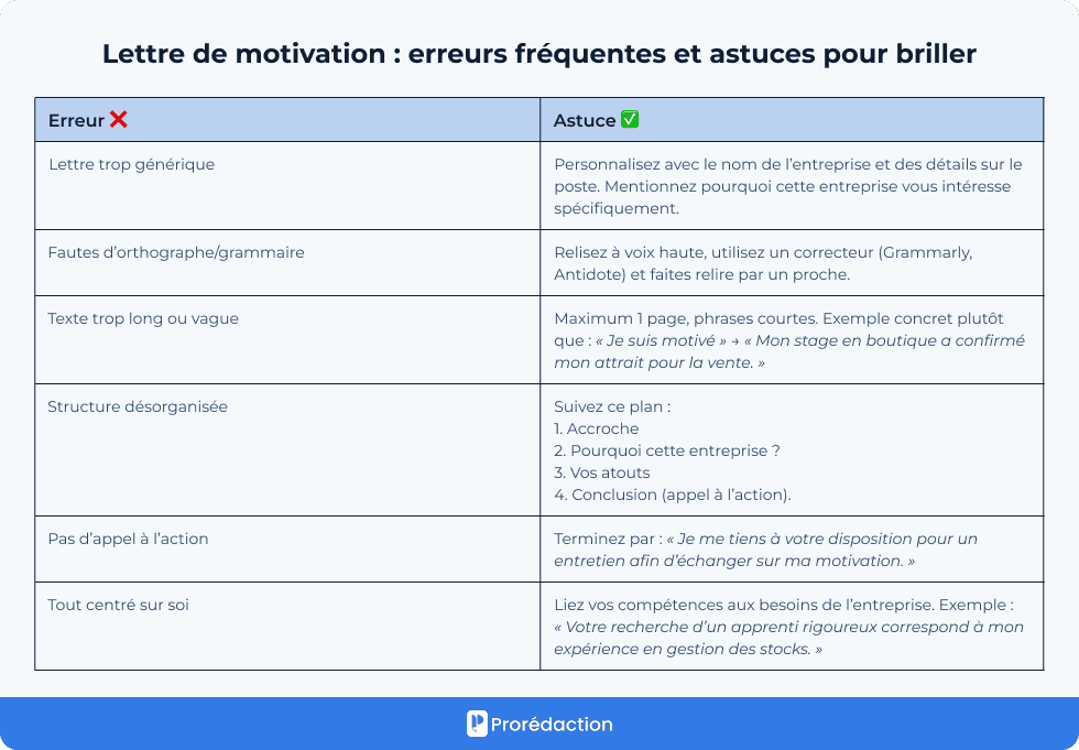 Lettre de motivation : erreurs fréquentes et astuces pour briller