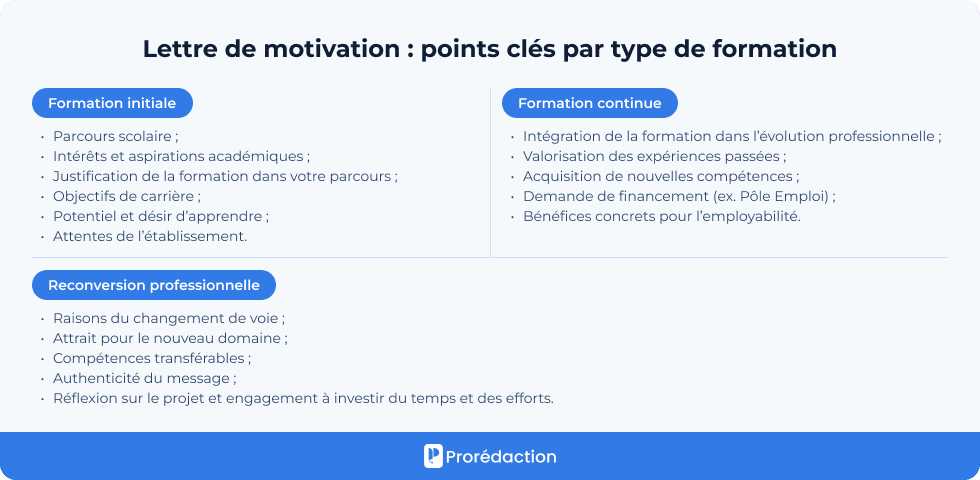 Lettre de motivation : points clés par type de formation