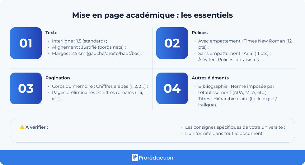 Mise en page académique : les essentiels