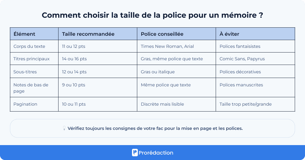 Comment choisir la taille de la police pour un mémoire ?