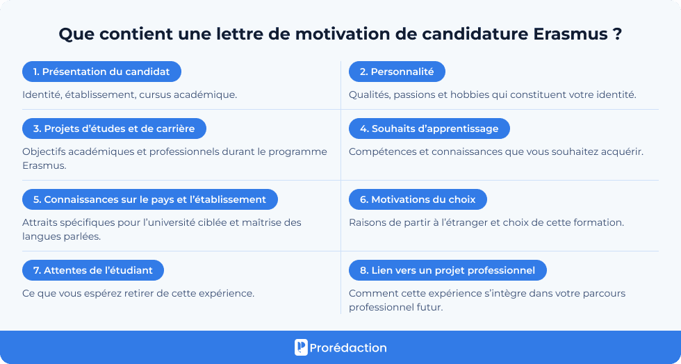Que contient une lettre de motivation de candidature Erasmus ?