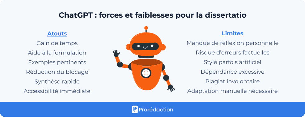 ChatGPT : forces et faiblesses pour la dissertatio