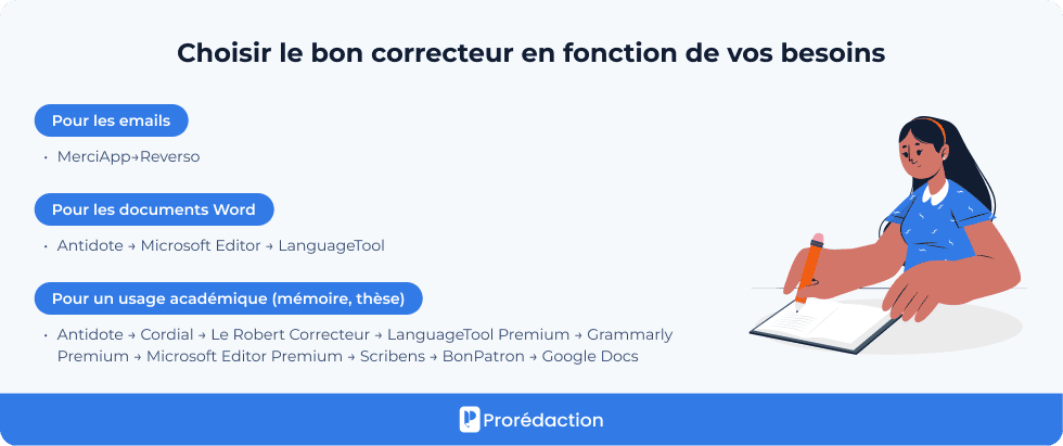 Choisir le bon correcteur en fonction de vos besoins
