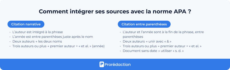 Comment intégrer ses sources avec la norme APA ?