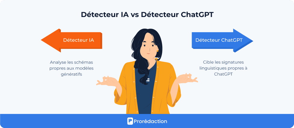 Détecteur IA vs Détecteur ChatGPT