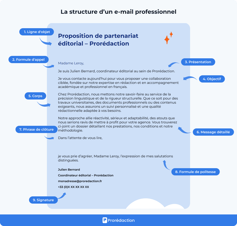 La structure d’un e-mail professionnel