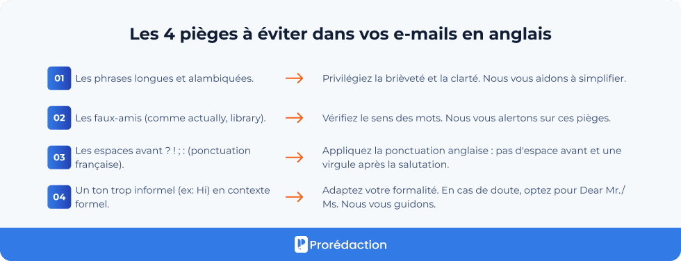 Les 4 pièges à éviter dans vos e-mails en anglais