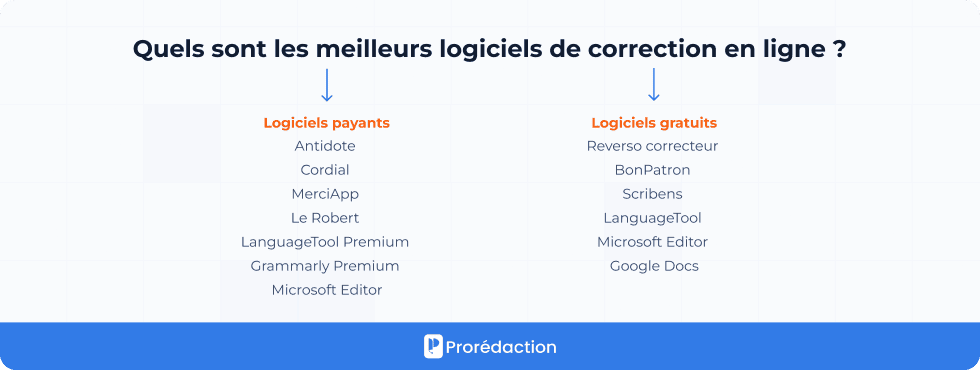 Quels sont les meilleurs logiciels de correction en ligne ?