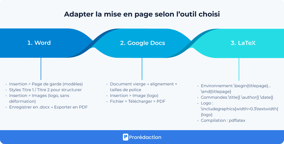 Adapter la mise en page selon l’outil choisi