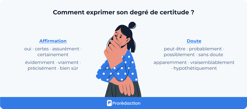 Comment exprimer son degré de certitude ?