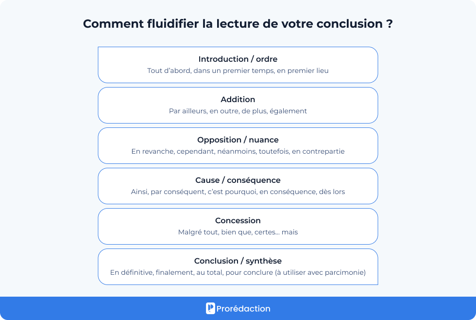 Comment fluidifier la lecture de votre conclusion ?